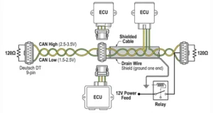 J1939 wiring diagram showing CAN High (yellow), CAN Low (green), 120Ω termination resistors, and ECU power circuits with Deutsch connectors